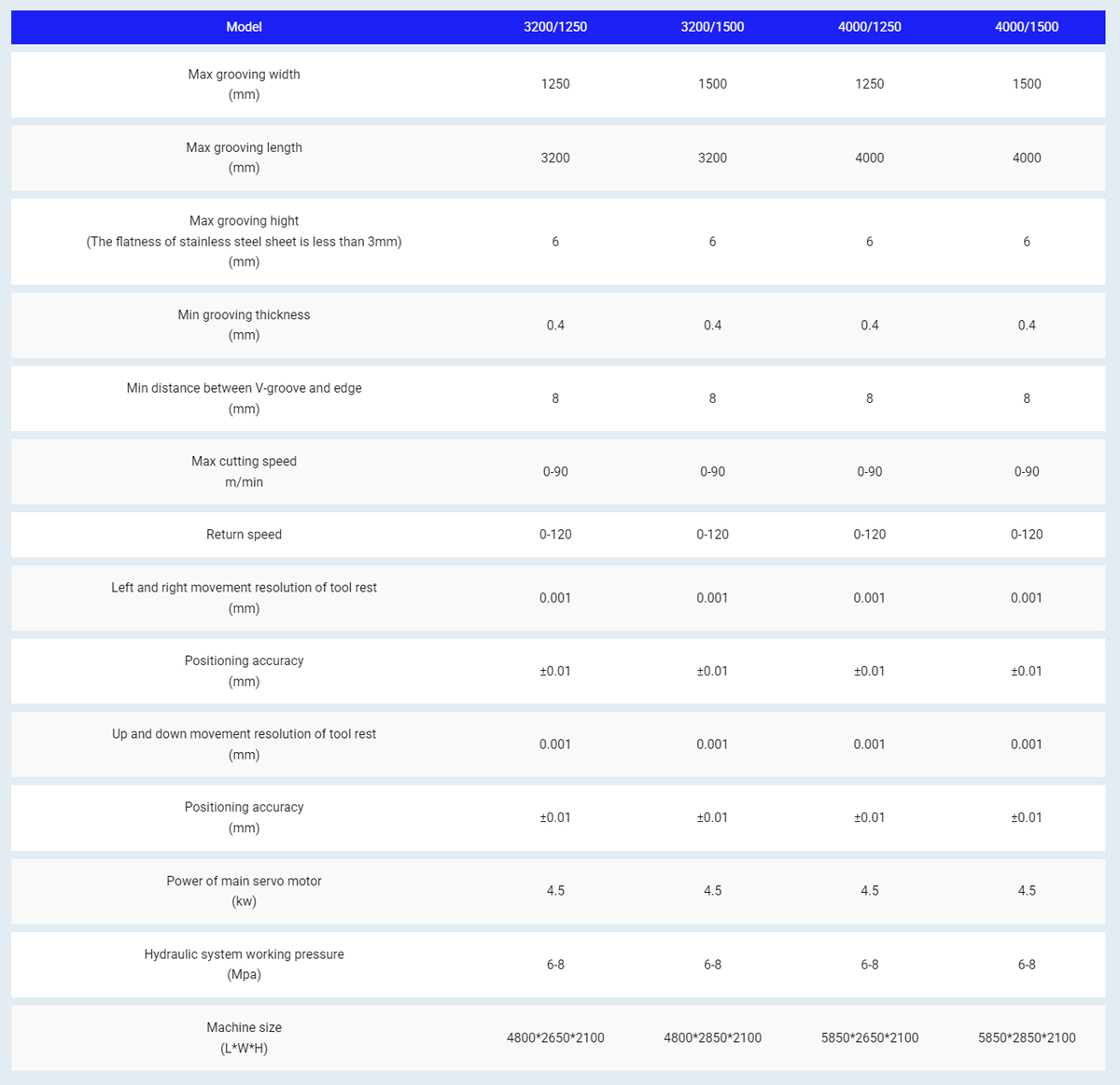 parameter table