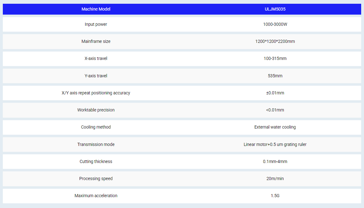 parameter table