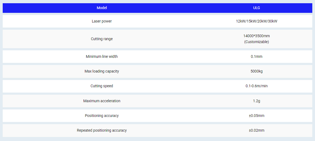 parameter table