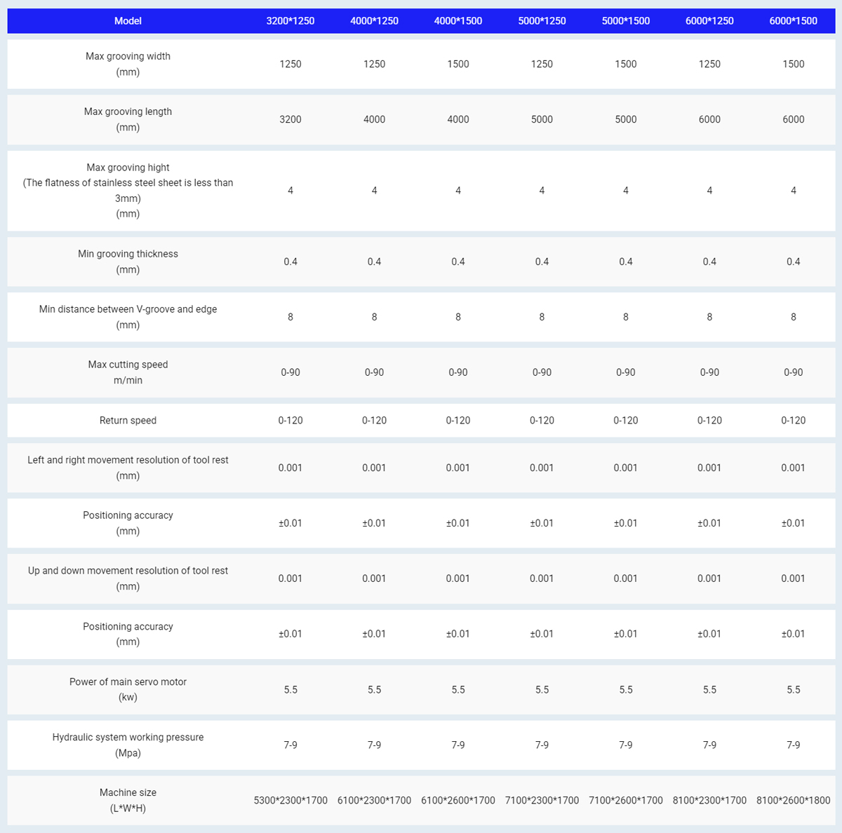 parameter table